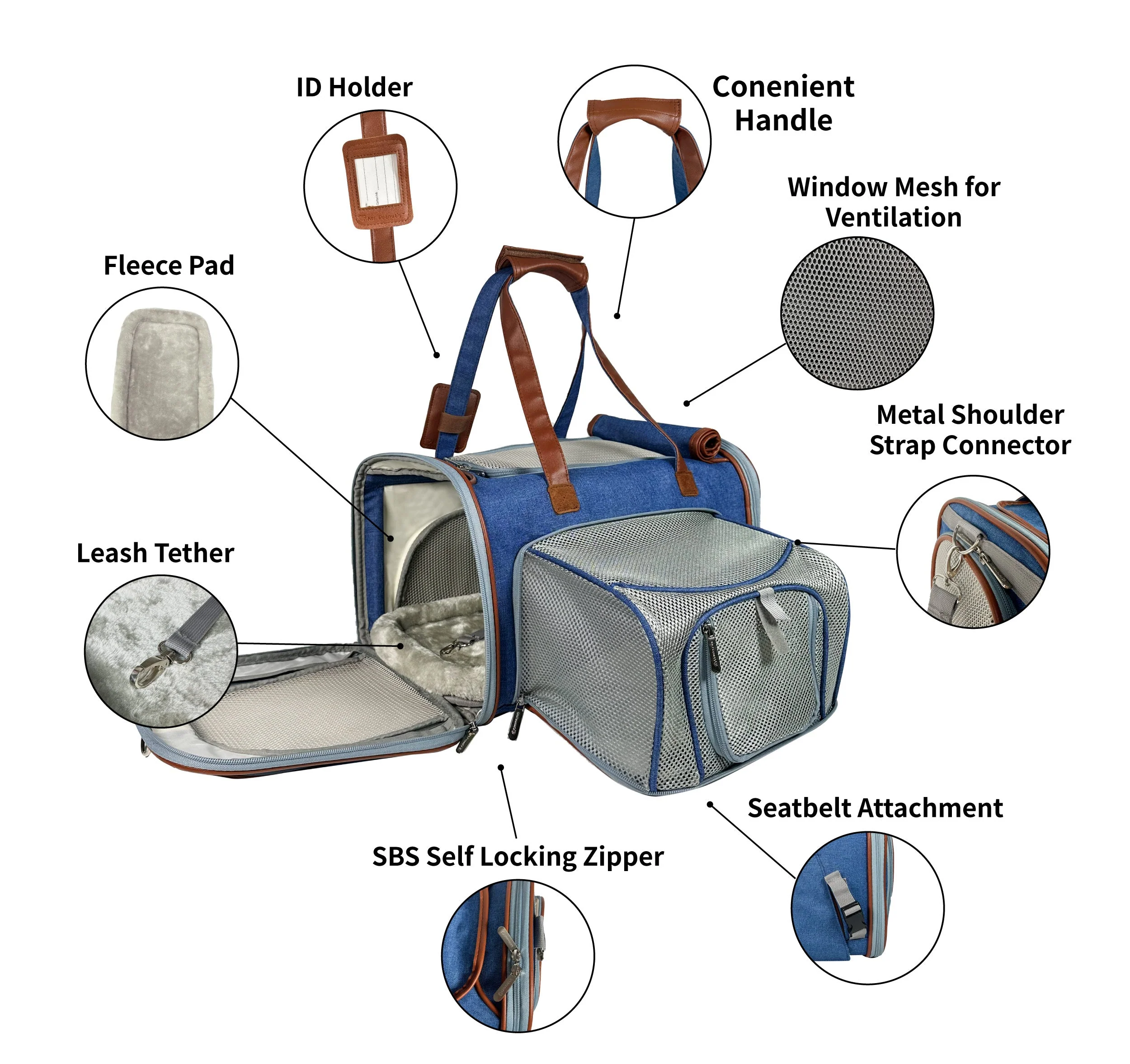 Mr. Peanut's Gold Series Standard Size Airline Compliant Expandable Pet Carrier V2.0 - Image 4