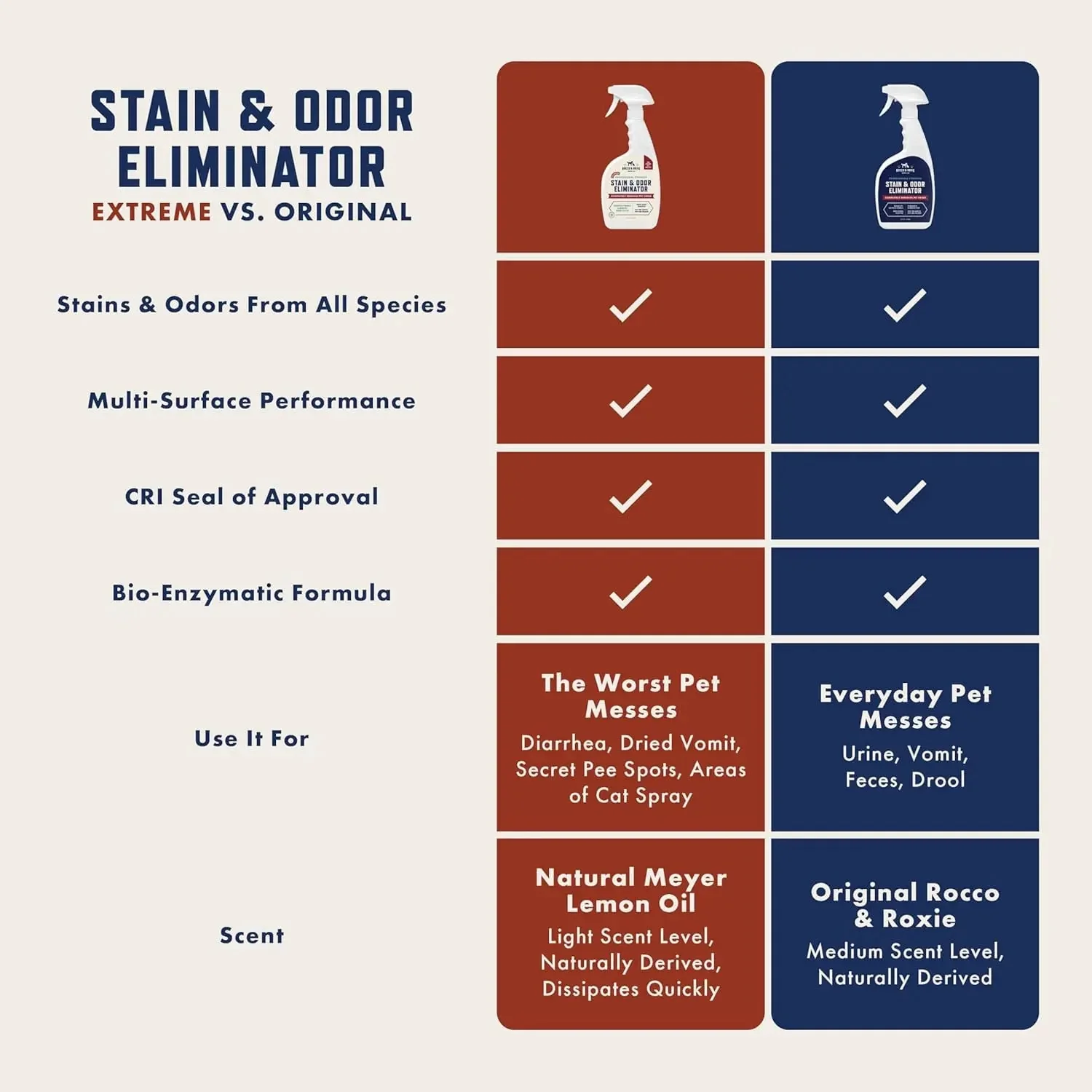 Rocco & Roxie Pet Stain & Odor Eliminator 32oz Enzyme Carpet Cleaner Spray - Image 4
