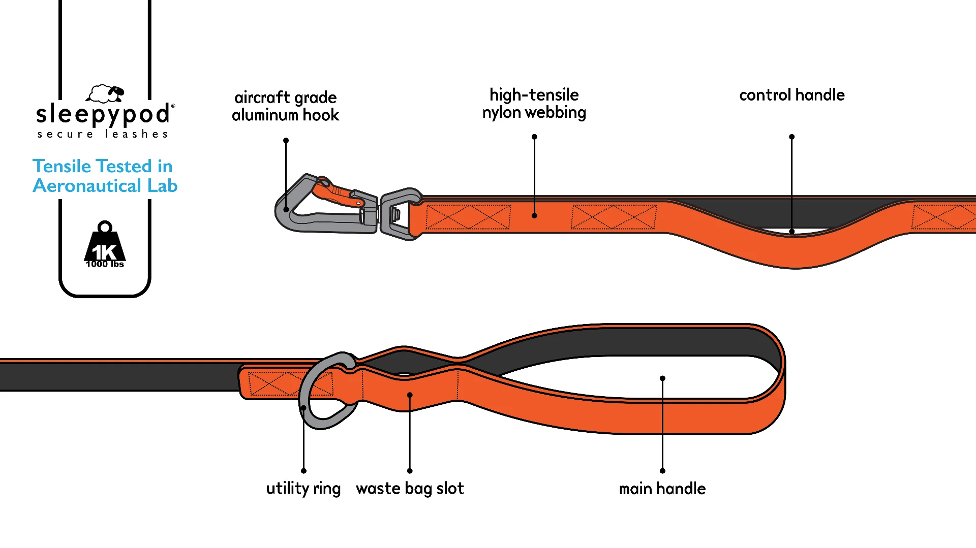 Sleepypod Power Leash - Image 3