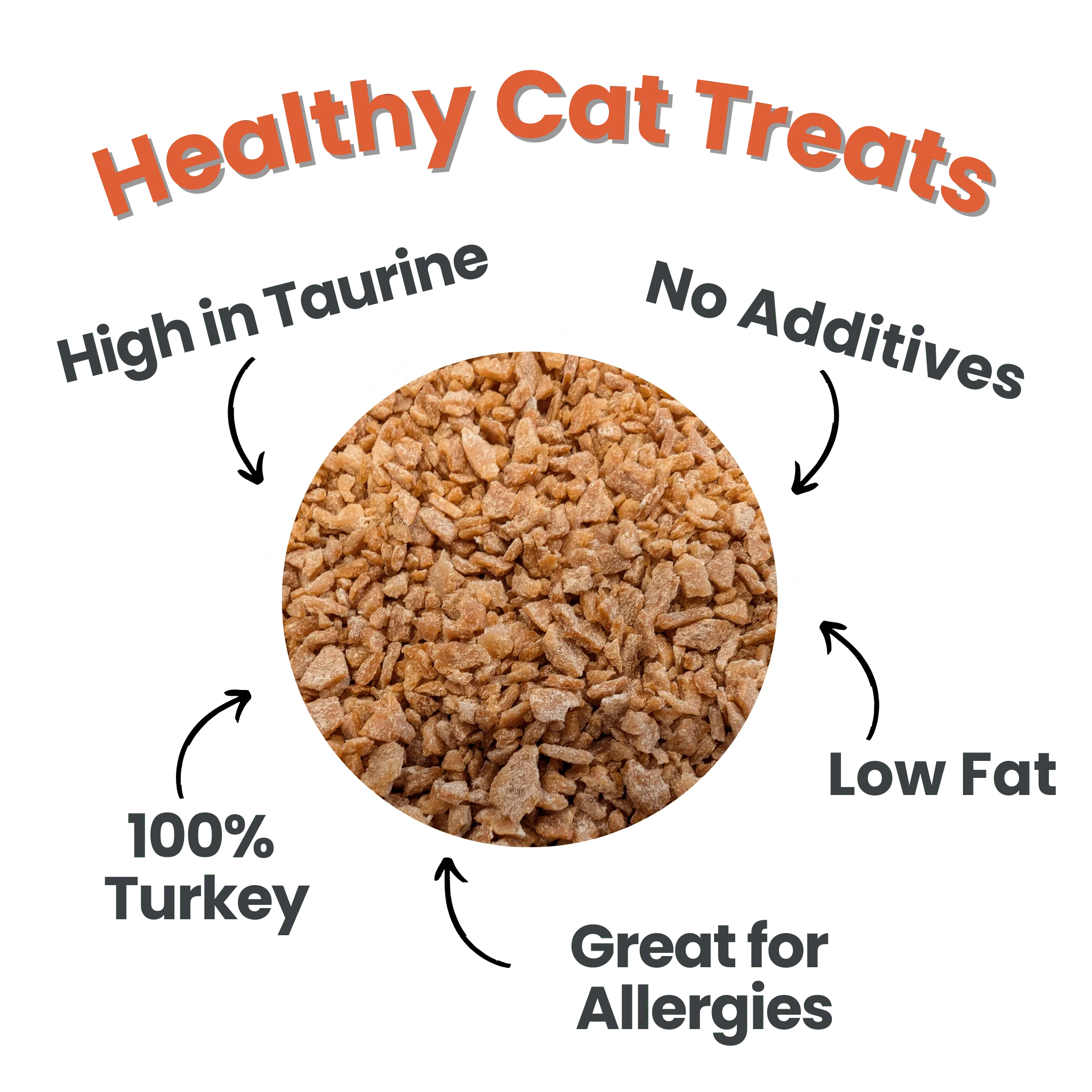 Turkey Crumbles for Cats - Image 4