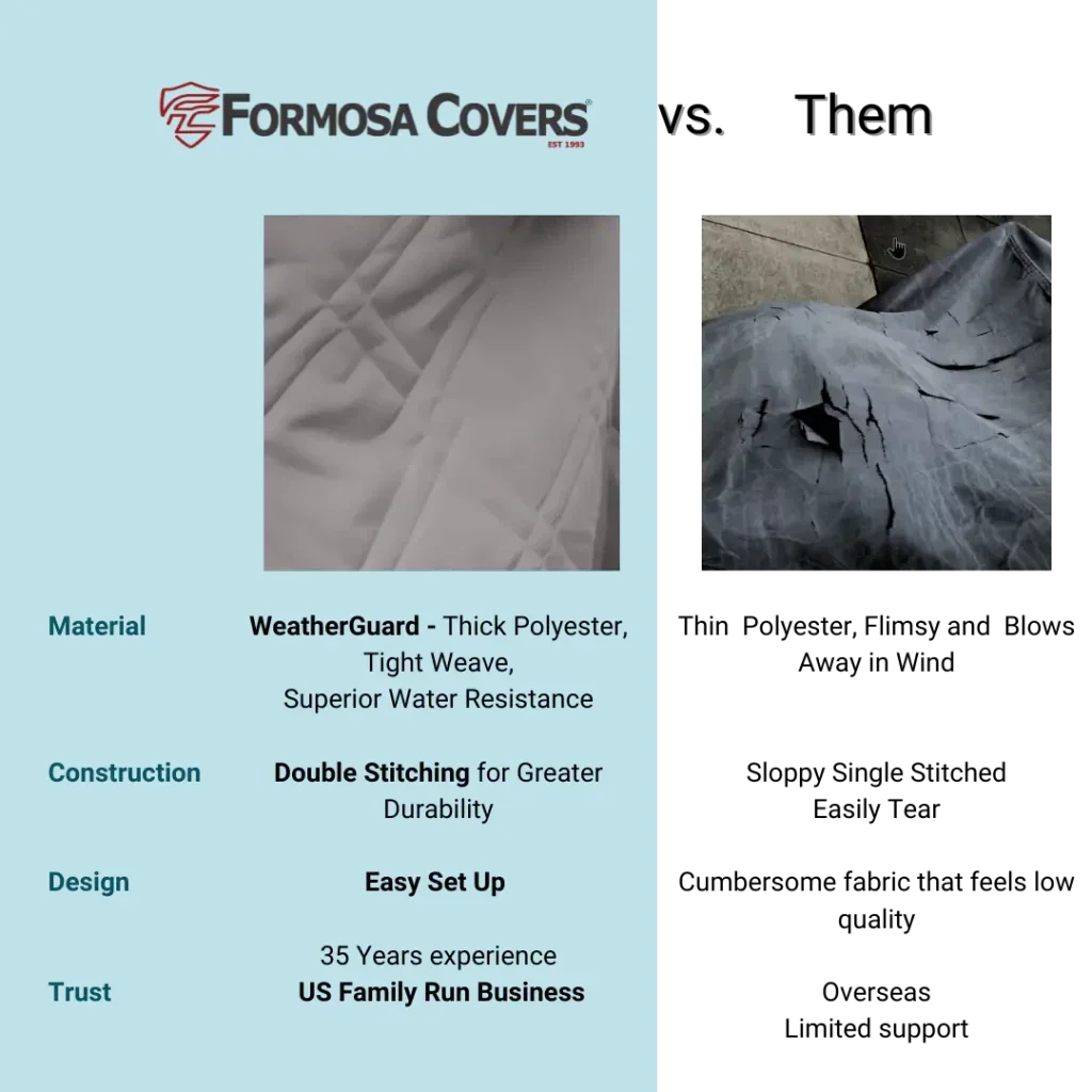 Formosa Covers XX-Large Pet Seat Cover For Truck, Van or Large SUV 62"W Grey - Image 8
